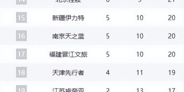 华体会体育官方网站-夺冠热门输球仍反超山东，辽篮掀翻强敌却无缘前8，黑马超出预期
